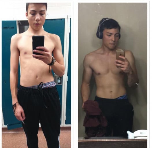 A before and after photo of a 5'10" male showing a muscle gain from 115 pounds to 150 pounds. A total gain of 35 pounds.
