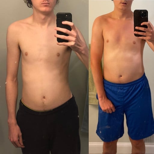 A progress pic of a 6'3" man showing a weight bulk from 140 pounds to 195 pounds. A respectable gain of 55 pounds.