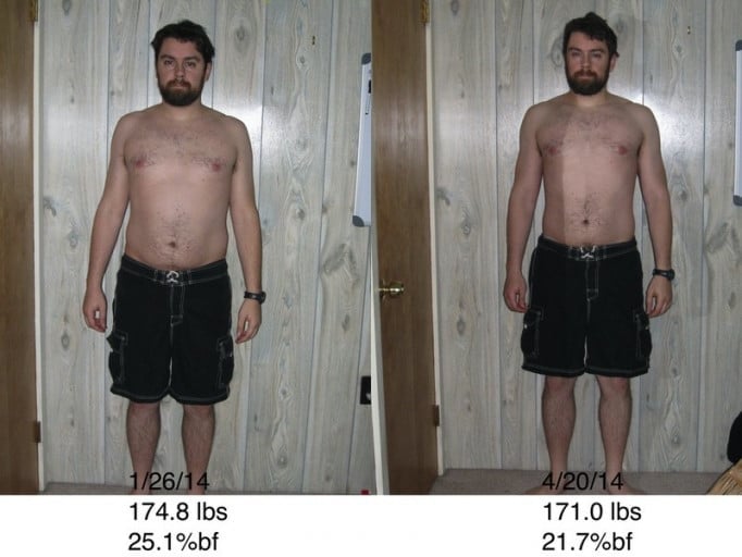 A Reddit User Shares His 12 Week Weight Loss Journey: From 174.8Lbs to 171.0Lbs