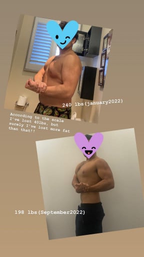A progress pic of a 6'0" man showing a fat loss from 240 pounds to 198 pounds. A net loss of 42 pounds.