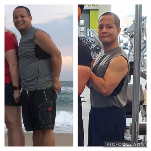 Progress Pics of 5 lbs Fat Loss 5 feet 5 Male 165 lbs to 160 lbs