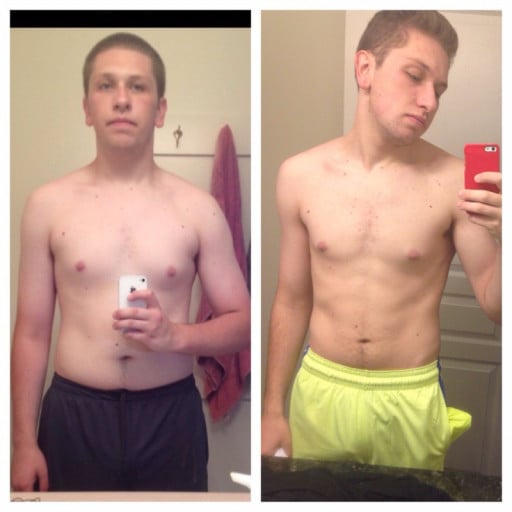 A picture of a 6'0" male showing a weight loss from 185 pounds to 164 pounds. A net loss of 21 pounds.
