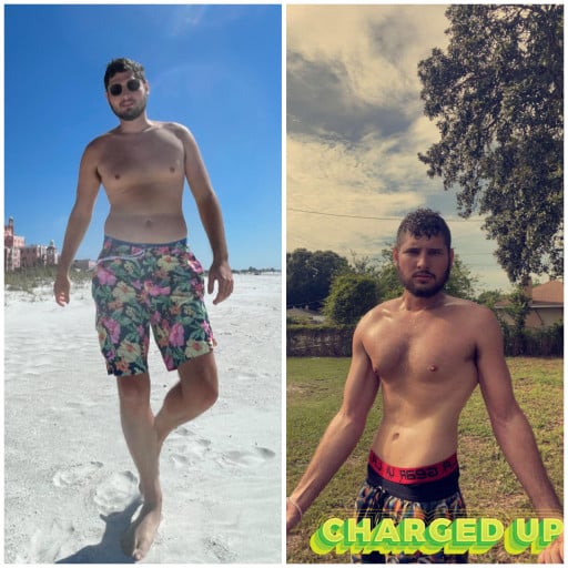 A picture of a 6'3" male showing a weight loss from 225 pounds to 170 pounds. A total loss of 55 pounds.