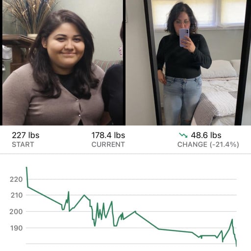 5 foot 2 Female Before and After 44 lbs Fat Loss 227 lbs to 183 lbs