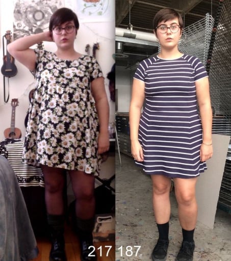 Overcoming Obstacles: a Reddit User's 30 Pound Weight Loss Journey