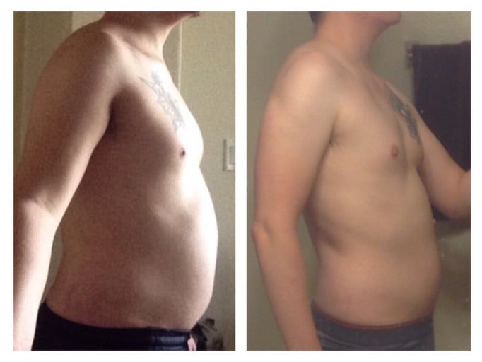 A before and after photo of a 5'8" male showing a weight reduction from 176 pounds to 161 pounds. A total loss of 15 pounds.