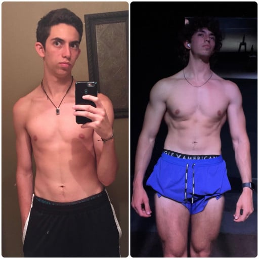 Before and After 35 lbs Weight Gain 5'9 Male 115 lbs to 150 lbs