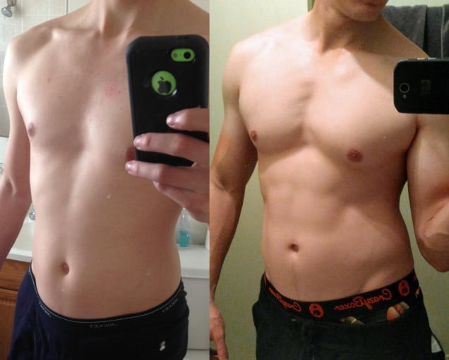 A before and after photo of a 6'3" male showing a weight gain from 150 pounds to 195 pounds. A net gain of 45 pounds.