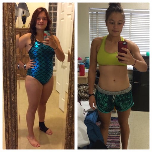 A F19's 33 Pound Weight Loss Journey in 8 Months