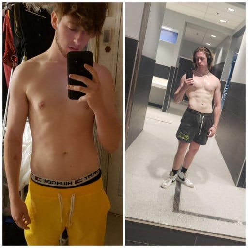 A before and after photo of a 6'0" male showing a weight gain from 140 pounds to 180 pounds. A net gain of 40 pounds.