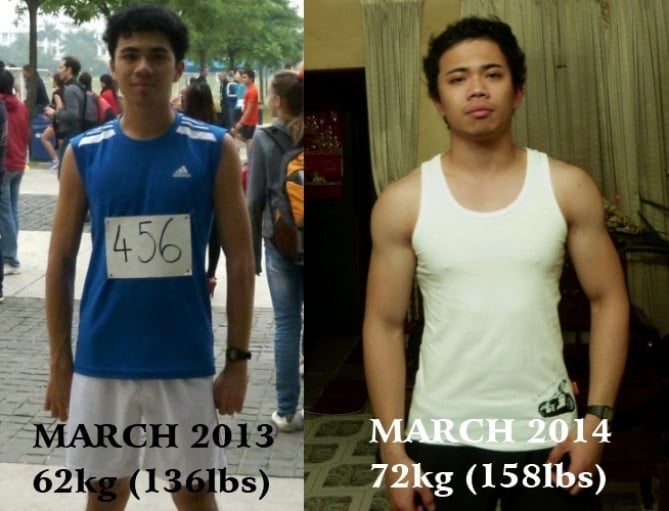 A before and after photo of a 5'9" male showing a weight gain from 136 pounds to 158 pounds. A net gain of 22 pounds.