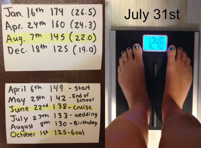 A progress pic of a 5'8" woman showing a weight cut from 180 pounds to 125 pounds. A net loss of 55 pounds.