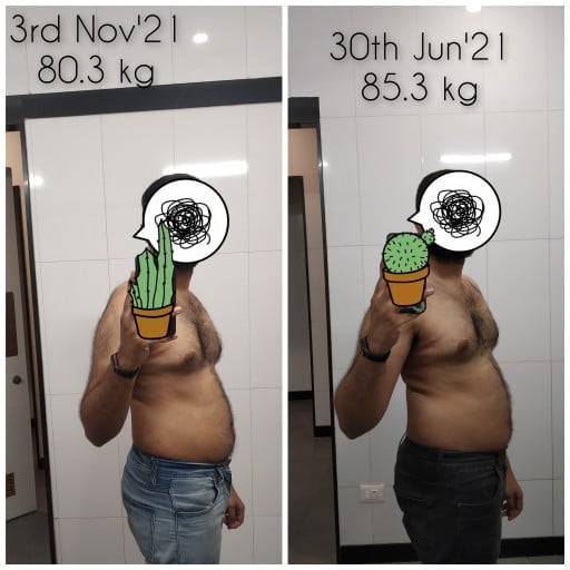 My Weight Loss Journey: Shifting Down 11 Lbs in 4 Months