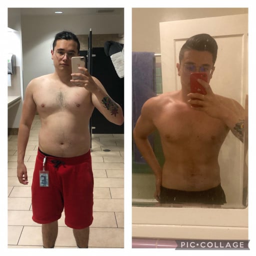 A before and after photo of a 5'11" male showing a weight reduction from 220 pounds to 183 pounds. A net loss of 37 pounds.