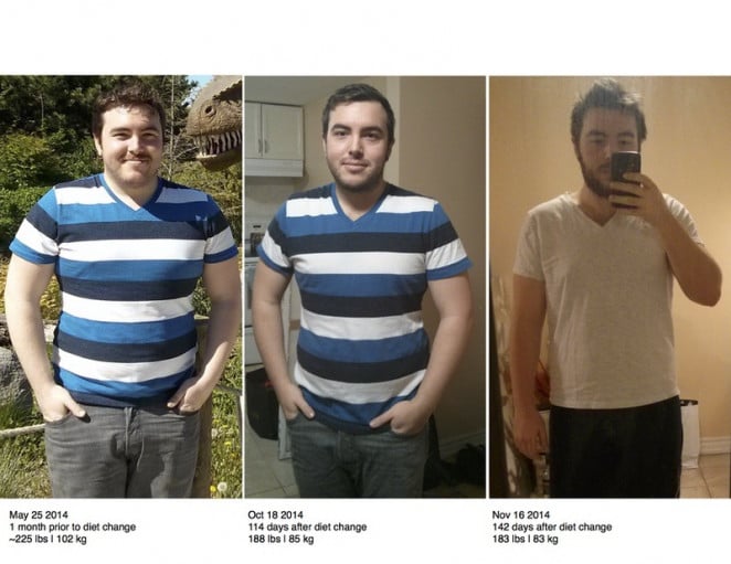 A picture of a 5'8" male showing a weight loss from 223 pounds to 183 pounds. A respectable loss of 40 pounds.