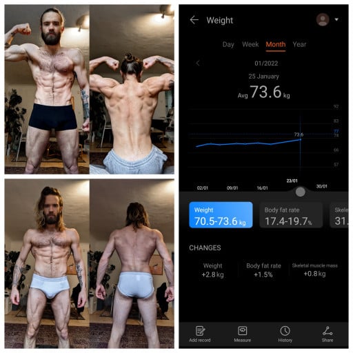 Progress Pics of 7 lbs Weight Gain 5 feet 9 Male 155 lbs to 162 lbs
