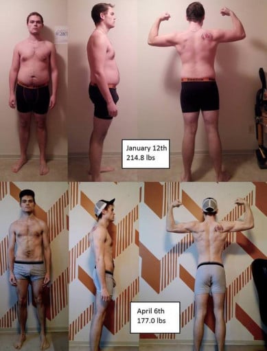 M/20/6'1 37Lbs Weight Loss in 3 Months with Kris Gethin's Program
