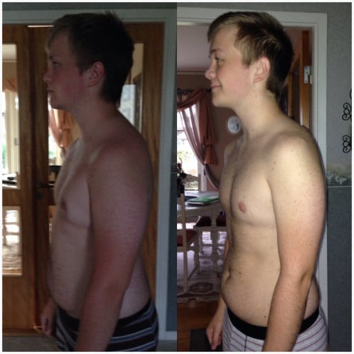 A picture of a 5'9" male showing a weight loss from 191 pounds to 171 pounds. A net loss of 20 pounds.