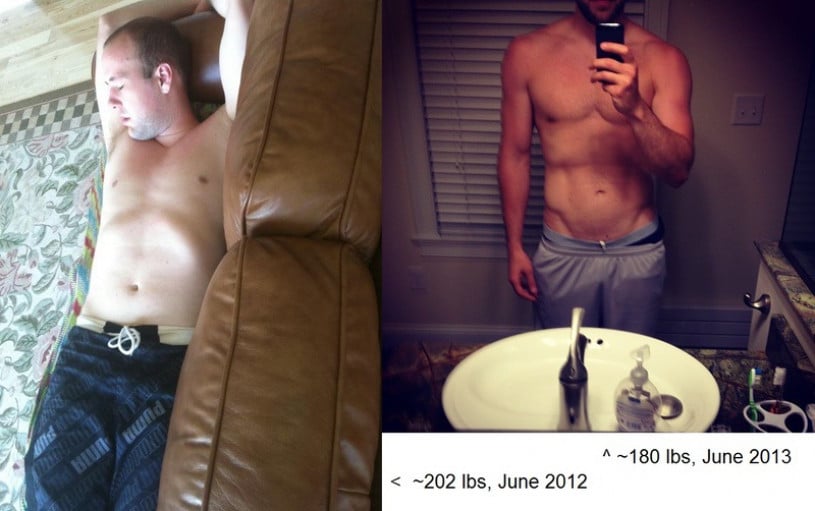 A progress pic of a 6'0" man showing a fat loss from 200 pounds to 180 pounds. A net loss of 20 pounds.