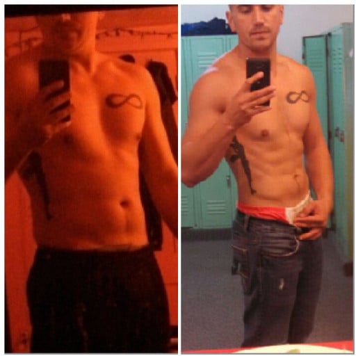 A before and after photo of a 5'9" male showing a weight reduction from 190 pounds to 170 pounds. A net loss of 20 pounds.
