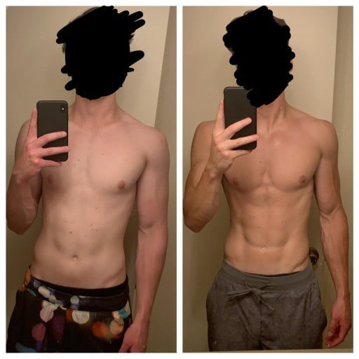 How This Reddit User Lost 6 Pounds and Regained Motivation Post Lockdown