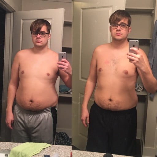 A progress pic of a 6'0" man showing a fat loss from 218 pounds to 200 pounds. A total loss of 18 pounds.