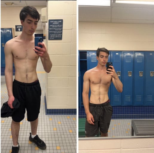 A before and after photo of a 5'10" male showing a muscle gain from 130 pounds to 143 pounds. A net gain of 13 pounds.