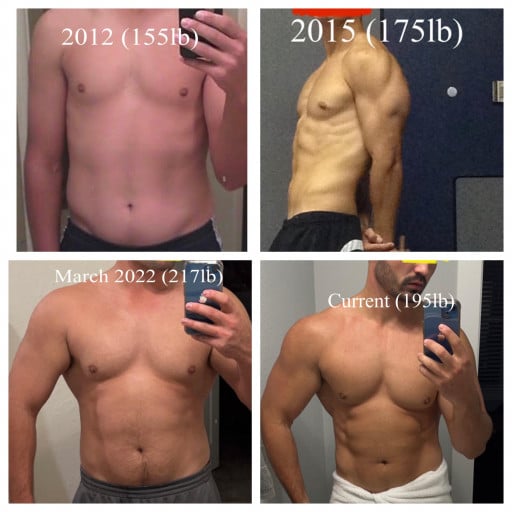 A picture of a 6'0" male showing a muscle gain from 155 pounds to 195 pounds. A total gain of 40 pounds.