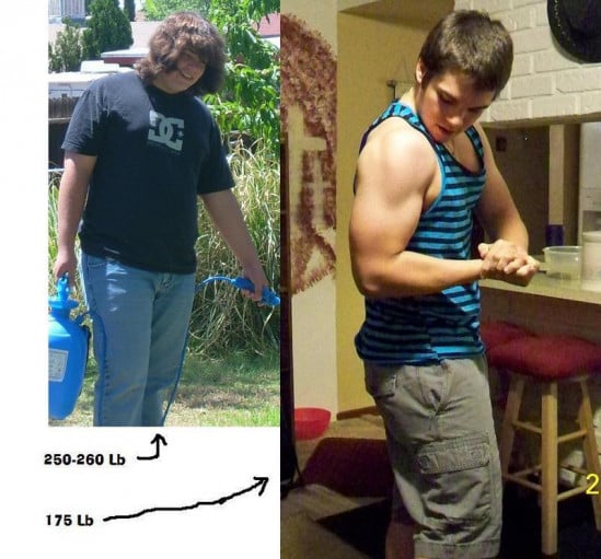 A picture of a 5'10" male showing a weight loss from 260 pounds to 175 pounds. A net loss of 85 pounds.