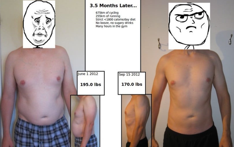 A progress pic of a 6'0" man showing a fat loss from 195 pounds to 170 pounds. A respectable loss of 25 pounds.