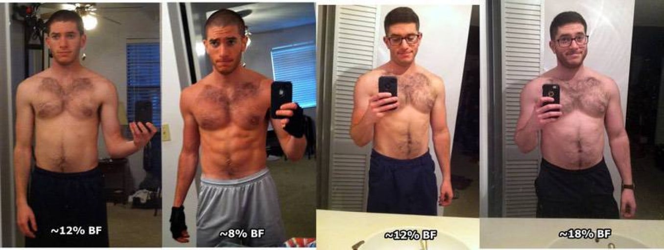 A before and after photo of a 5'7" male showing a weight bulk from 125 pounds to 170 pounds. A net gain of 45 pounds.