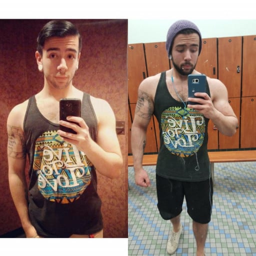 A Journey Toward Aesthetic Preferences: an Inspiring Reddit Weight Loss Story