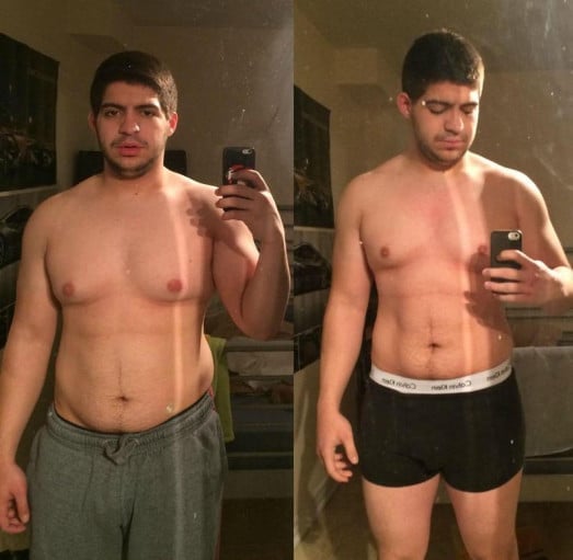 A picture of a 5'9" male showing a weight loss from 200 pounds to 180 pounds. A total loss of 20 pounds.