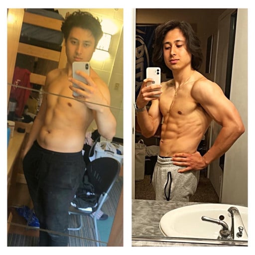 M/22/5’8 [170 lbs > 155 lbs = 15lbs] 48 months Freshman to Senior (University) transformation
