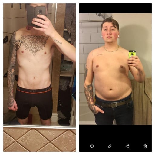 A picture of a 6'5" male showing a weight loss from 303 pounds to 190 pounds. A net loss of 113 pounds.