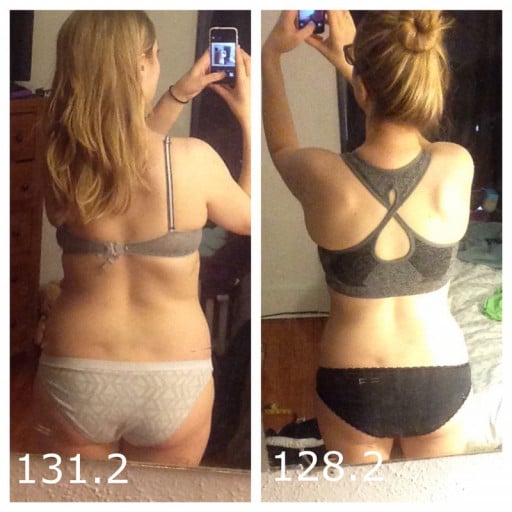 A picture of a 5'4" female showing a weight reduction from 131 pounds to 128 pounds. A net loss of 3 pounds.