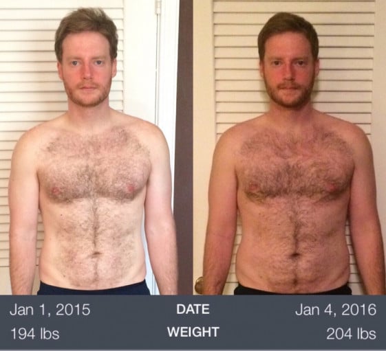 User Success Story: Redditor's Journey From 204 to 194 with Diet Changes