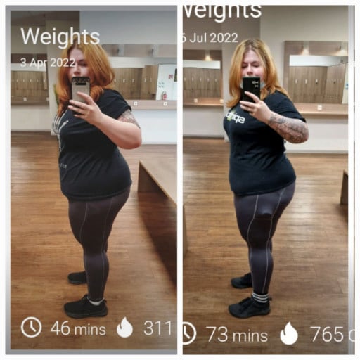 This Reddit User's Weight Loss Journey: a Story of Dedication and Success