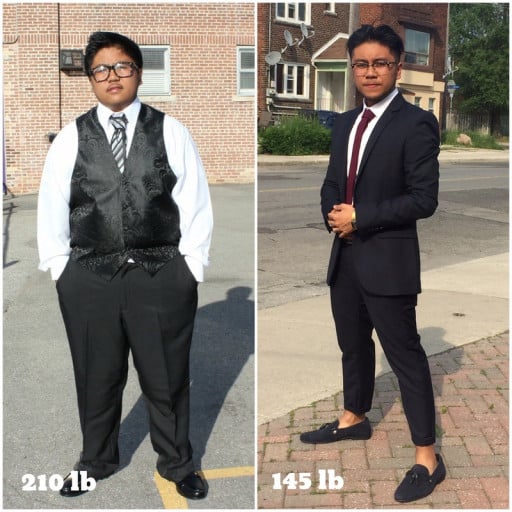 A picture of a 5'5" male showing a weight loss from 210 pounds to 145 pounds. A net loss of 65 pounds.