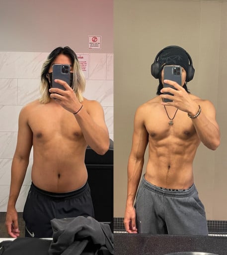 A progress pic of a 5'8" man showing a fat loss from 170 pounds to 155 pounds. A net loss of 15 pounds.