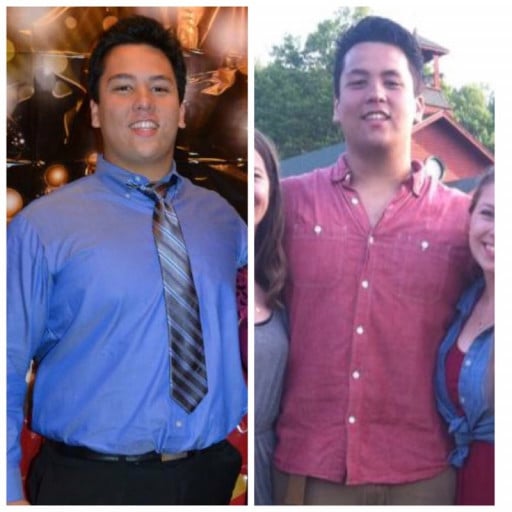 A progress pic of a 6'2" man showing a fat loss from 302 pounds to 255 pounds. A total loss of 47 pounds.