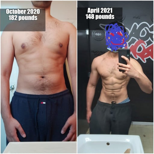 Psa: the Battle Is Not over Once You've Lost the Weight a Reddit User's Weight Loss Journey