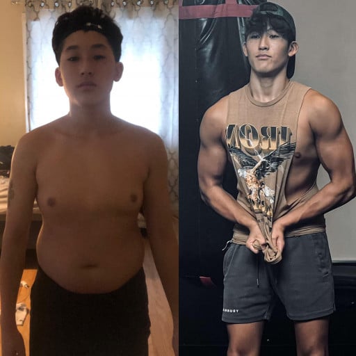 Progress Pics of 20 lbs Fat Loss 5 feet 6 Male 155 lbs to 135 lbs