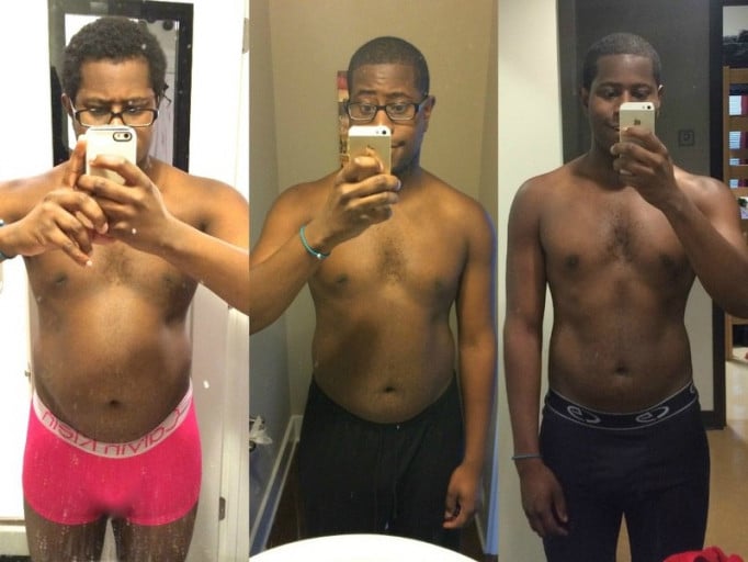 From 212 to 179 in 6 Months: a Reddit User's Weight Loss Journey