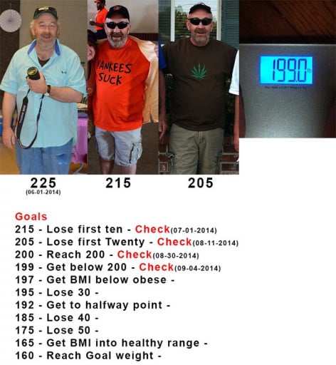 A photo of a 5'7" man showing a weight cut from 225 pounds to 199 pounds. A net loss of 26 pounds.