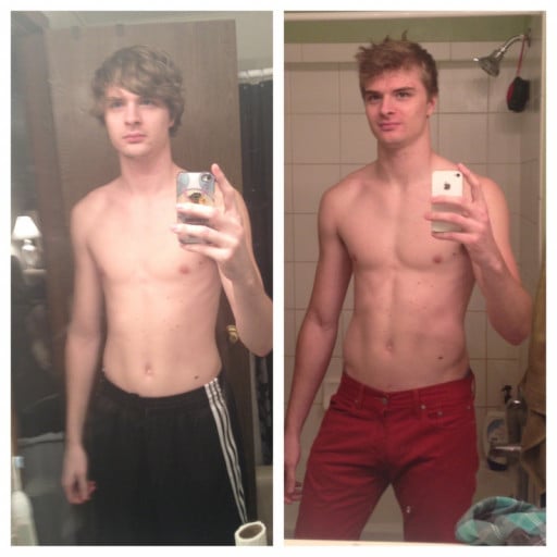 A progress pic of a 6'1" man showing a weight gain from 150 pounds to 175 pounds. A respectable gain of 25 pounds.