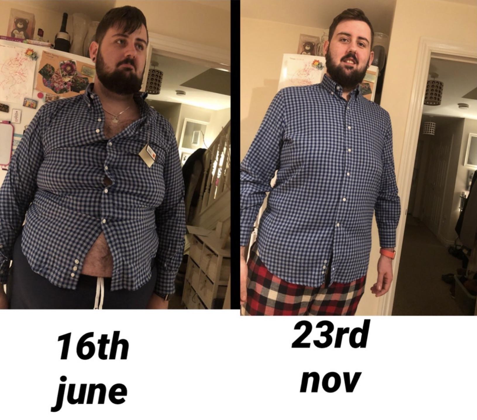 6 foot Male 168 lbs Fat Loss 422 lbs to 254 lbs