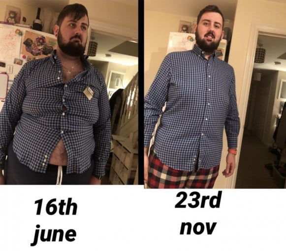 A before and after photo of a 6'0" male showing a weight reduction from 422 pounds to 254 pounds. A total loss of 168 pounds.