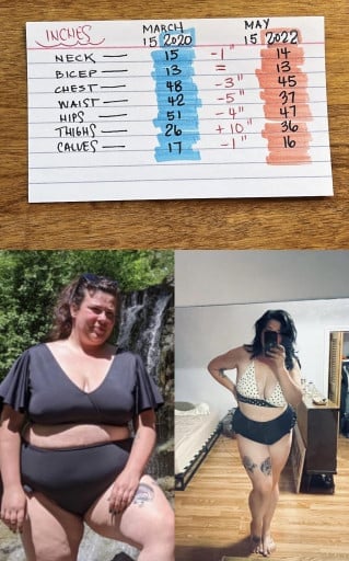 A photo of a 5'5" woman showing a weight cut from 283 pounds to 200 pounds. A net loss of 83 pounds.