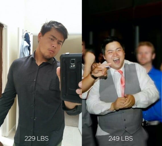 A before and after photo of a 6'0" male showing a weight reduction from 249 pounds to 229 pounds. A respectable loss of 20 pounds.